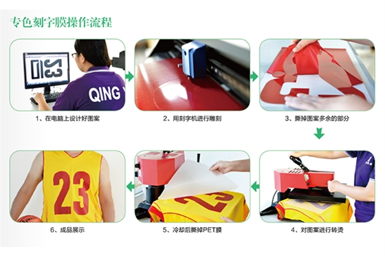 熱轉(zhuǎn)印刻字膜