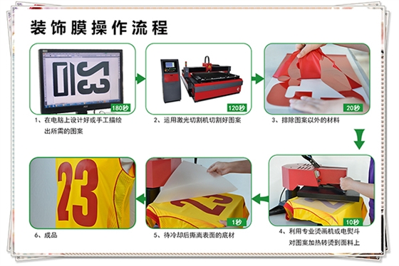 服裝燙畫(huà)