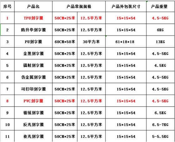 刻字膜廠家