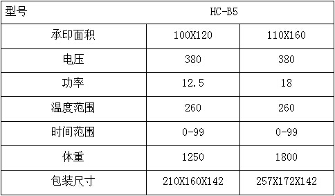 參數