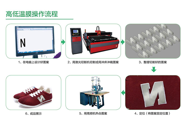 熱轉印材料