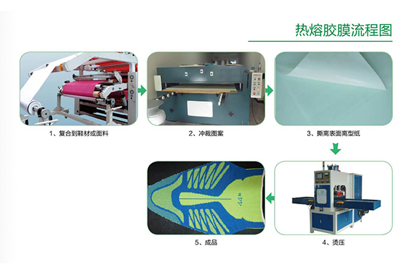 熱熔膠膜操作方法