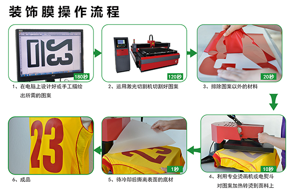 熱轉印裝飾膜